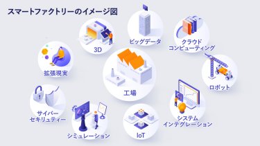 図1